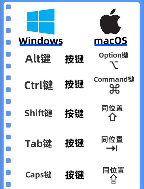 电脑屏幕如何切换快捷键