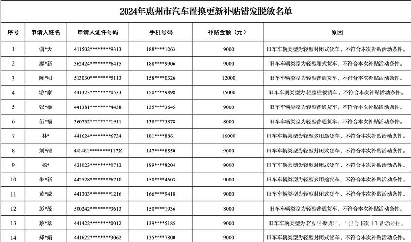 广东一地错发30万补贴公告追回
