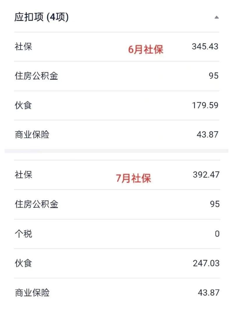#强制交社保后打工人会少拿多少钱#