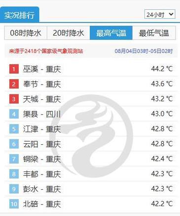 今年夏天“水深火热”谁在“做局”