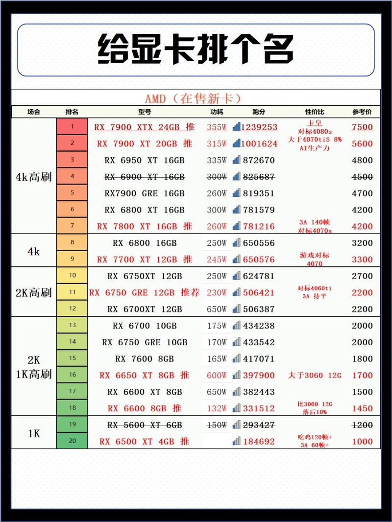 如何查看电脑显卡型号的
