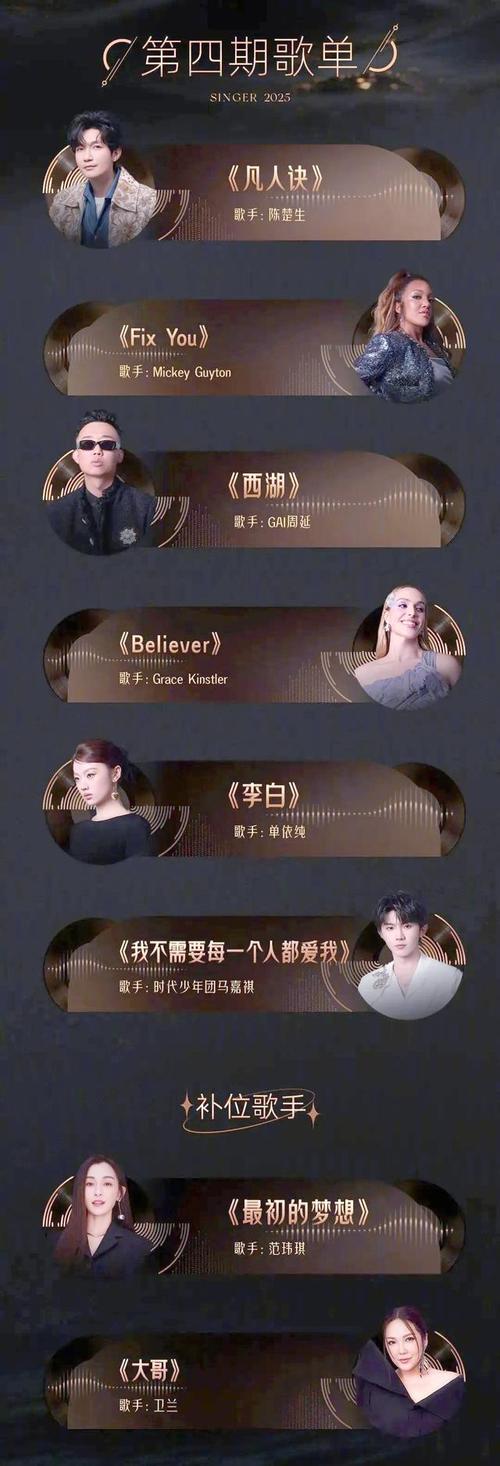 《歌手》竞演排名