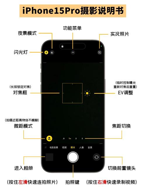 如何把苹果手机的照片导入到苹果pro