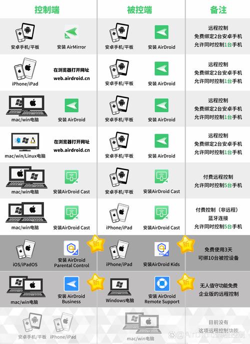 电脑如何安卓系统文件