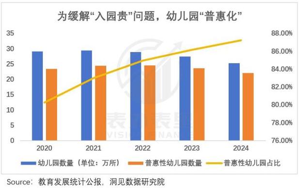 幼儿园招生进入白热化