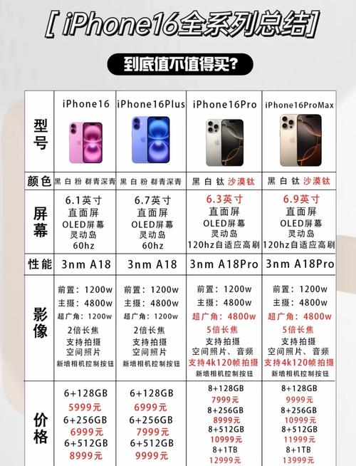 苹果手机最新款16评价如何