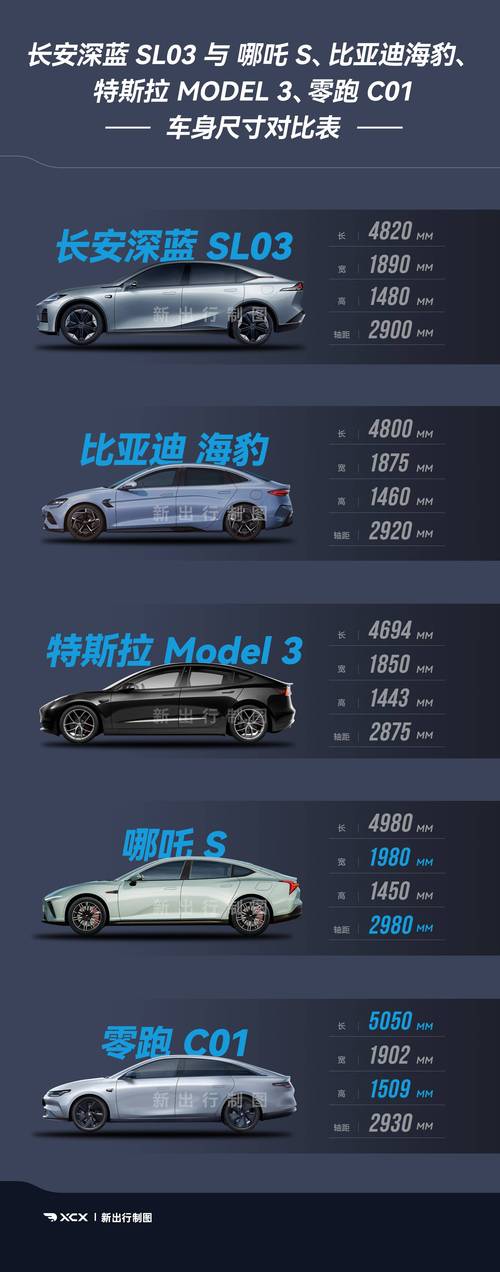 深蓝sl03如何授权苹果手机