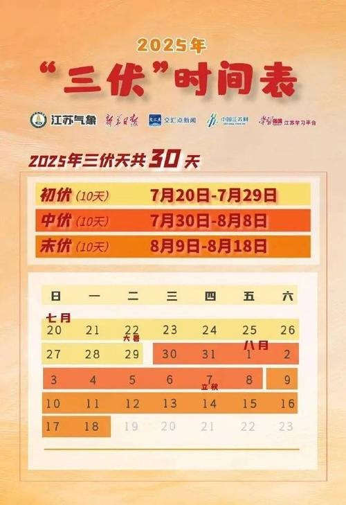 北方“桑拿天”即将返场