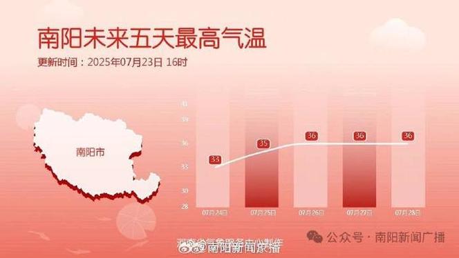 北方“桑拿天”即将返场