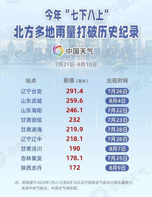 气象专家分析8月下旬天气形势