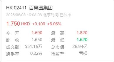 月薪2万吃不起百果园