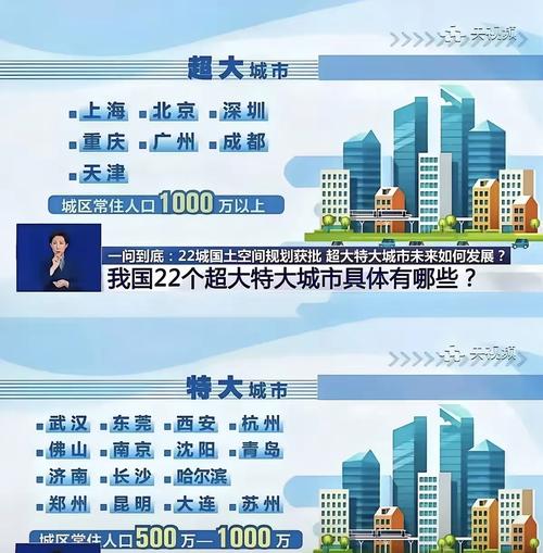 三地冲刺万亿城市 其中一个更特殊