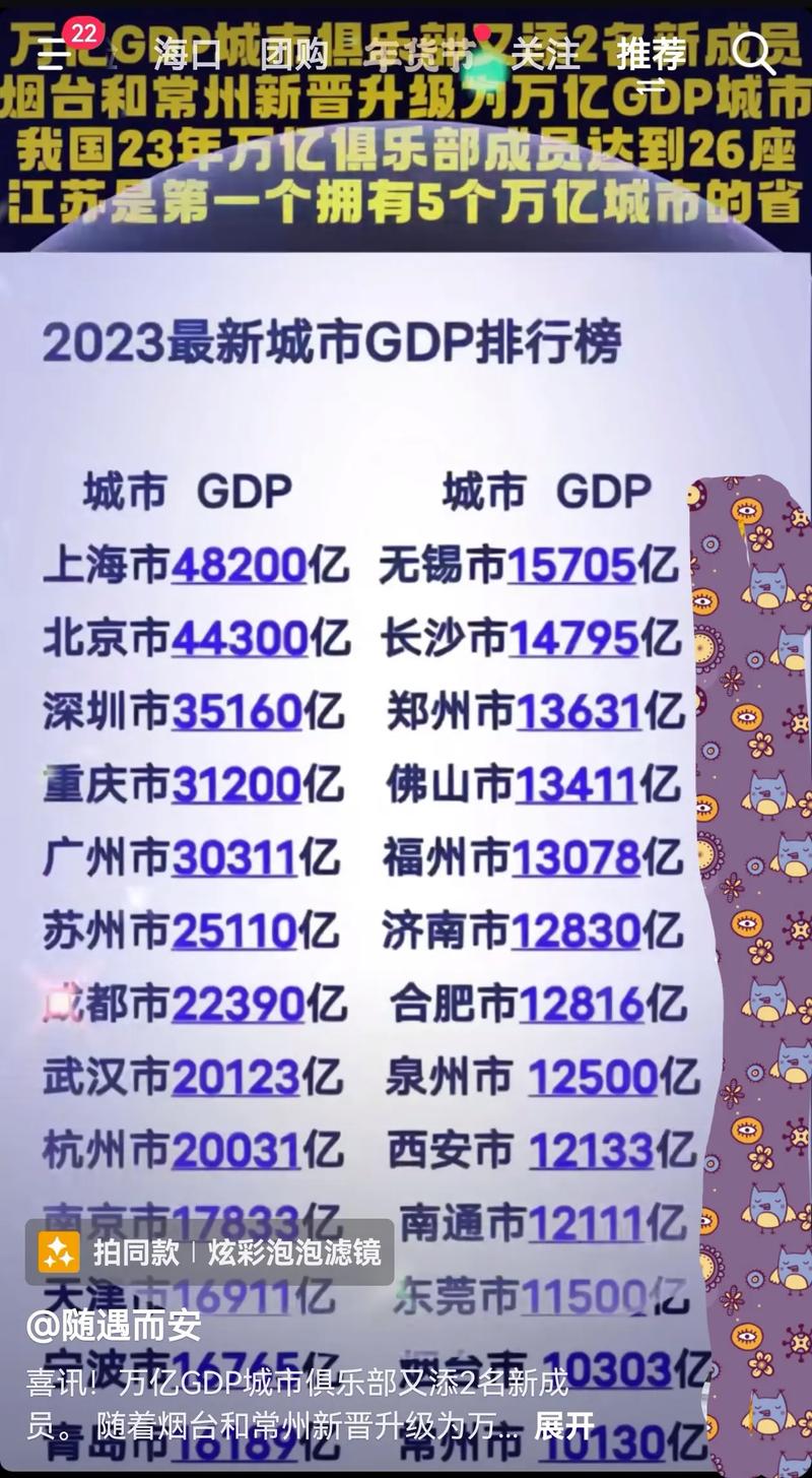 三地冲刺万亿城市 其中一个更特殊