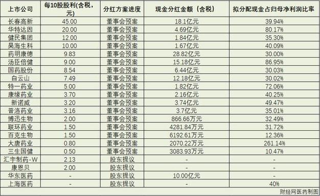 46家A股公司中期分红超720亿