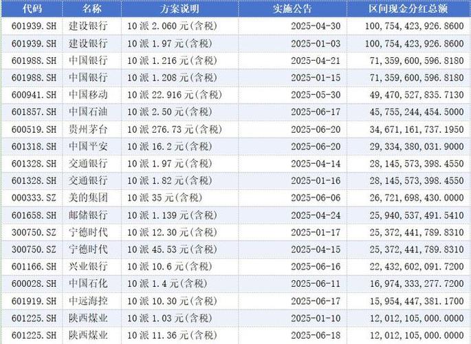46家A股公司中期分红超720亿