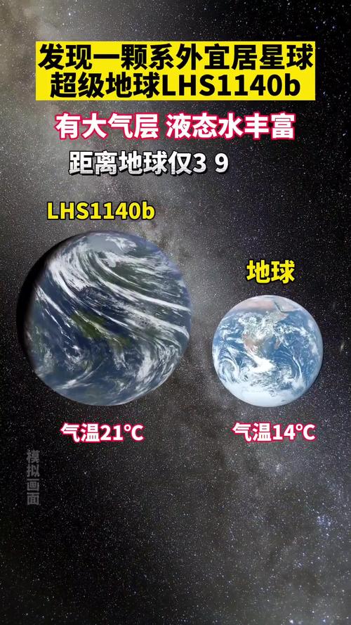 地球附近星系观测到宜居带候选行星