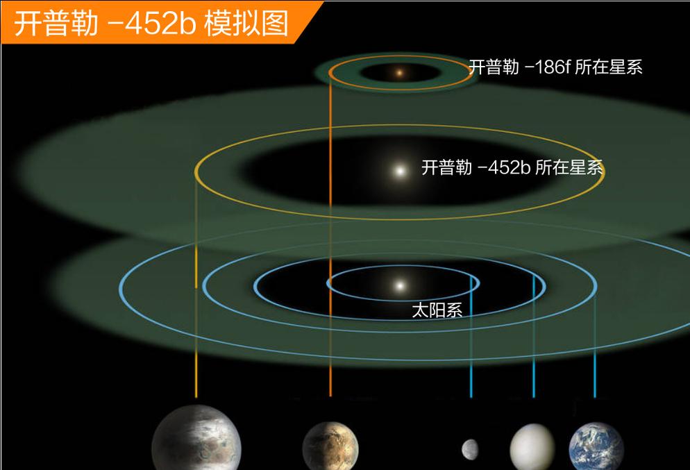 地球附近星系观测到宜居带候选行星