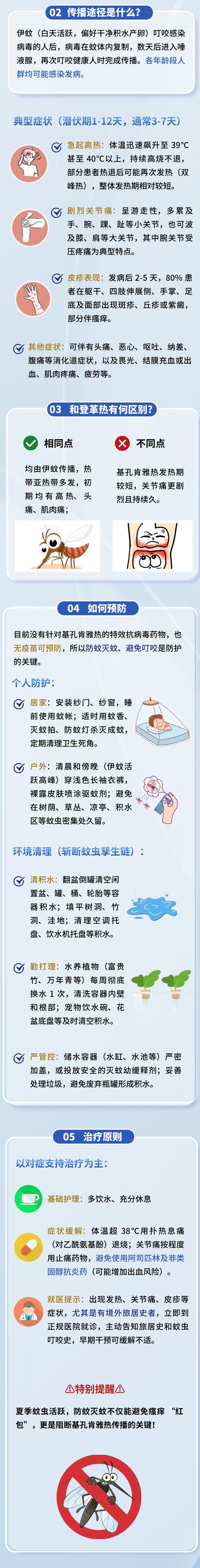江苏被归类基孔肯雅热防控Ⅱ类地区