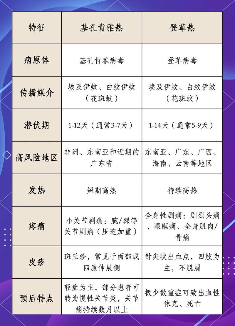 江苏被归类基孔肯雅热防控Ⅱ类地区