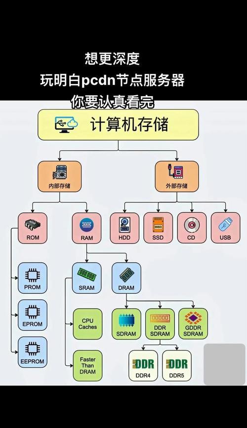 电脑如何搭建服务器