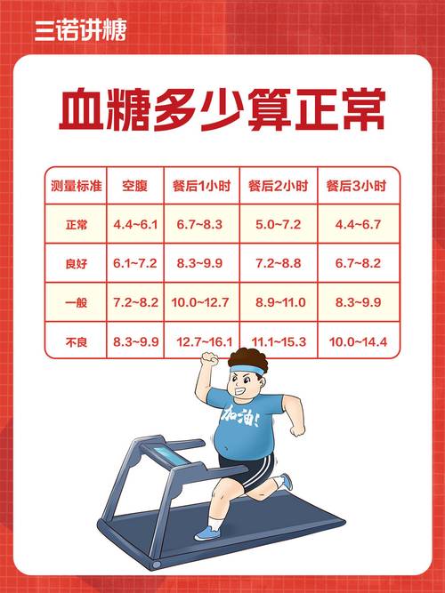 这6个指标正常说明你还算健康