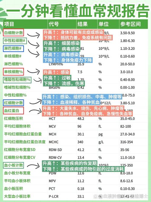 这6个指标正常说明你还算健康