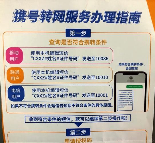 6个7靓号转网被拒 电信:需领导同意