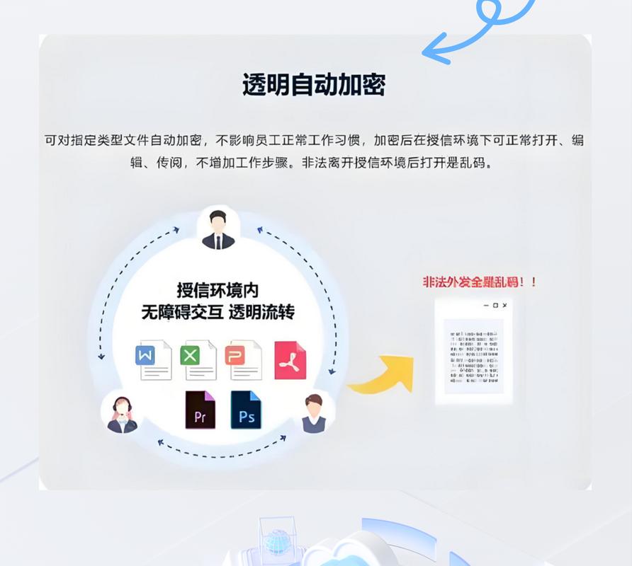 如何对电脑软件加密