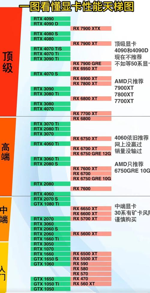 如何看电脑的独立显卡