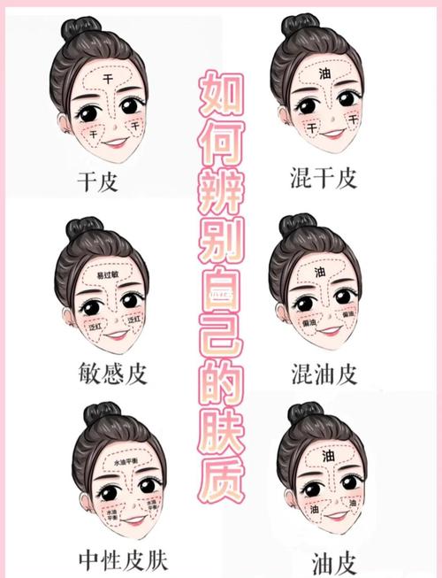 电脑英寸如何判断肤质