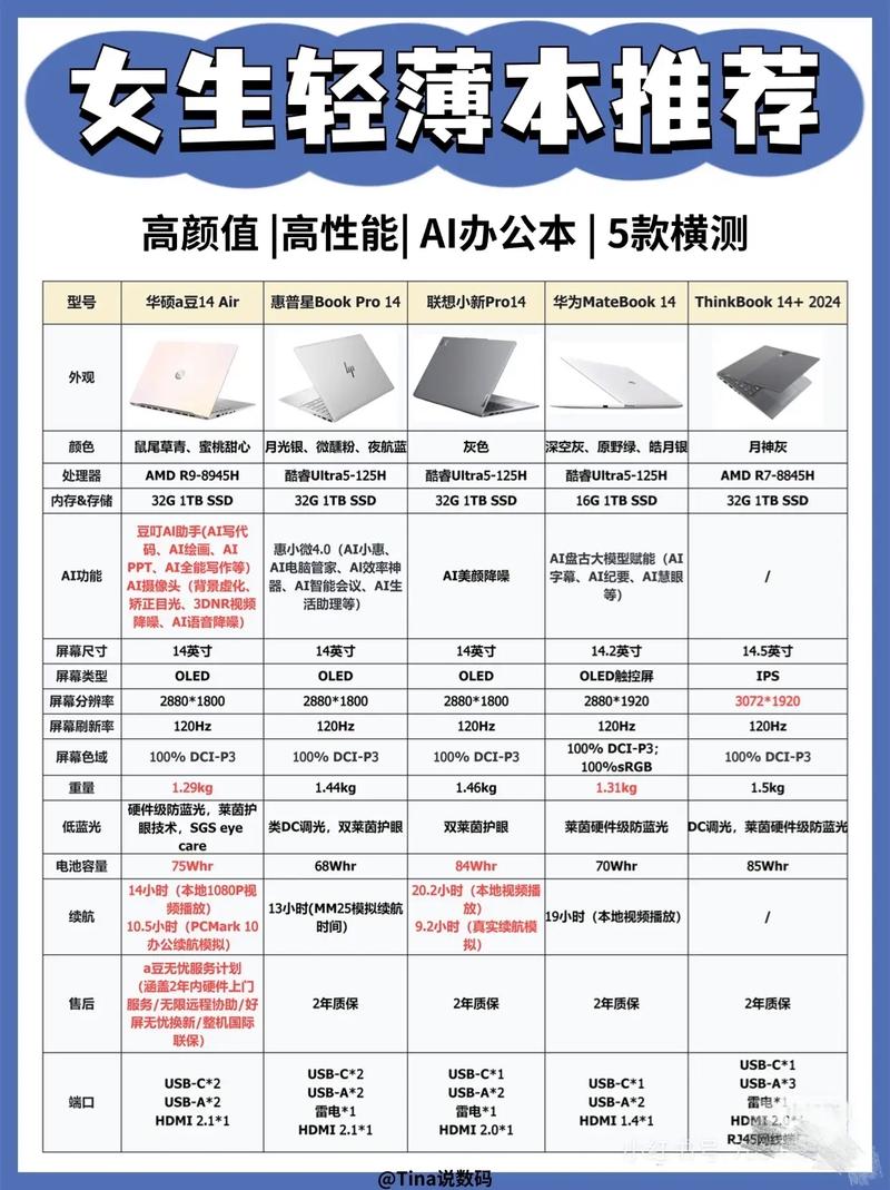 电脑英寸如何判断肤质