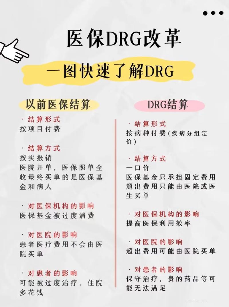 医保支付按病种付费后有哪些新变化