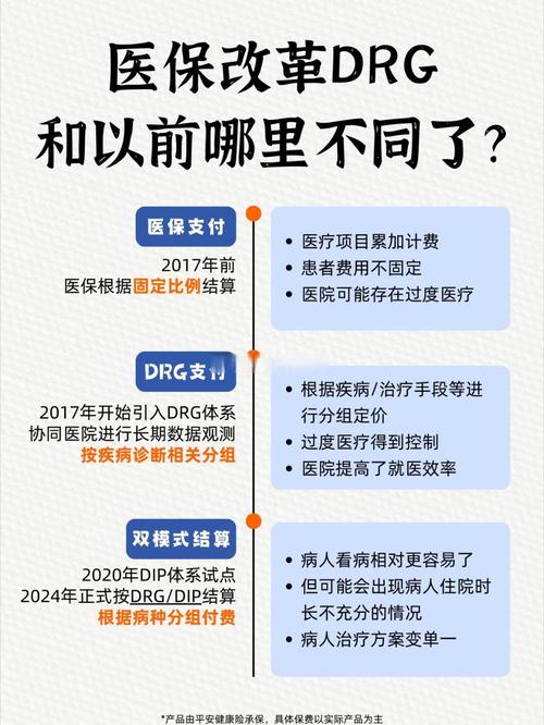 医保支付按病种付费后有哪些新变化