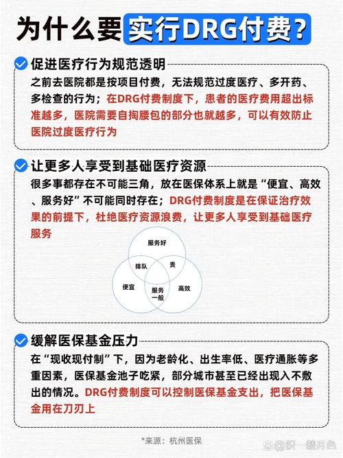 医保支付按病种付费后有哪些新变化
