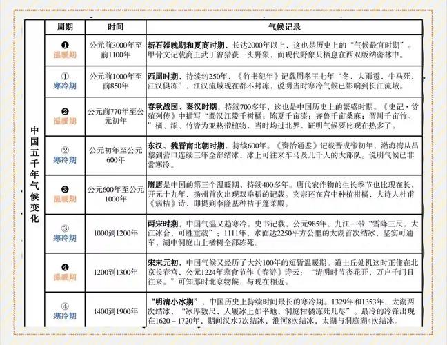 北方气候南方化会成常态吗？专家解读