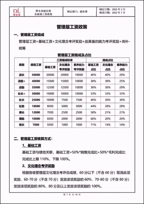 胖东来:小时工薪资30元-40元/小时
