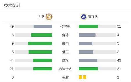 首球首胜 常州1-0绝杀镇江
