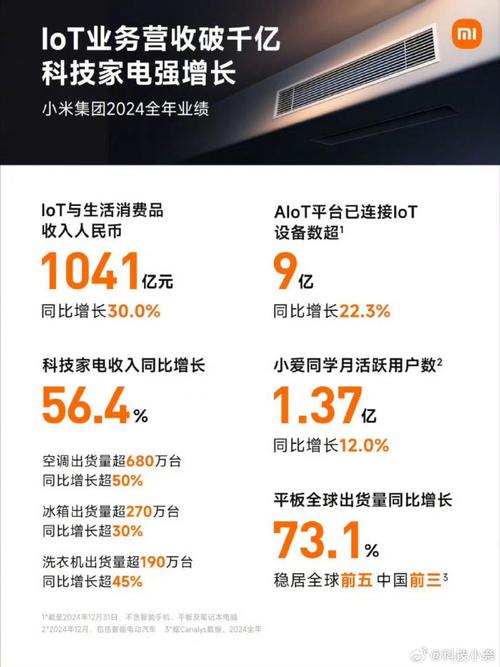 小米7月空调线上销量超格力
