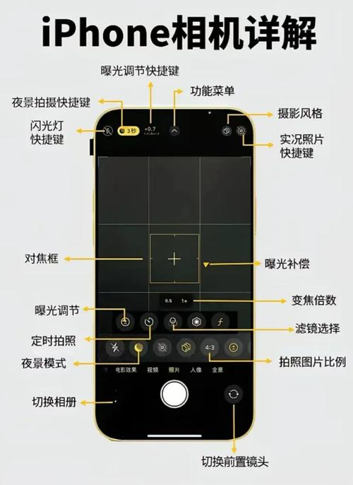 苹果手机如何调镜前镜后