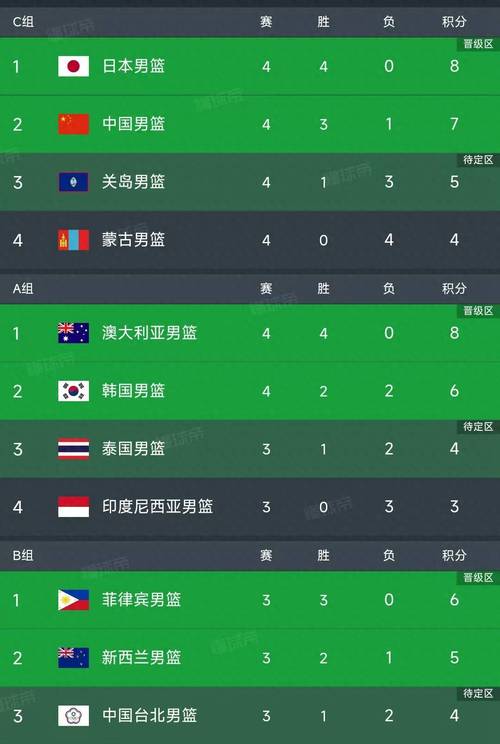 中国男篮亚洲杯获近10年来最好成绩