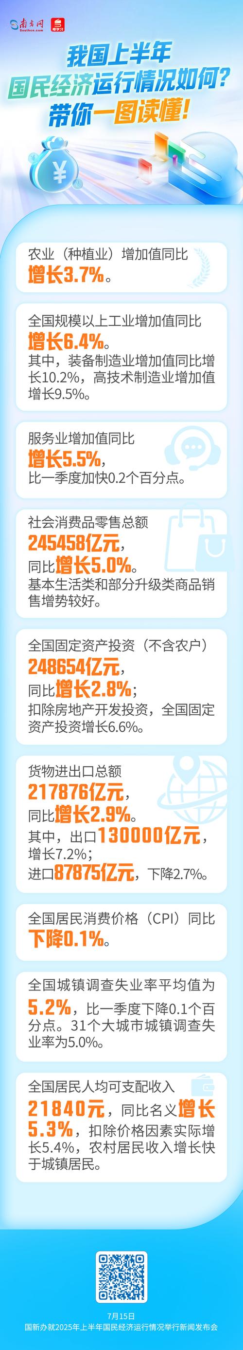读懂7月我国经济运行态势