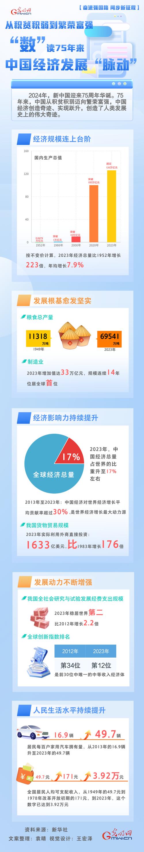 读懂7月我国经济运行态势