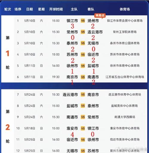 扬州队1-0淮安队 终结5轮不胜