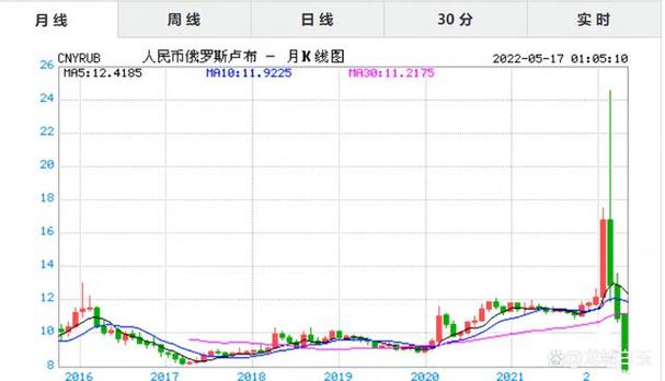 因制裁俄飞机在美加油只能支付现金