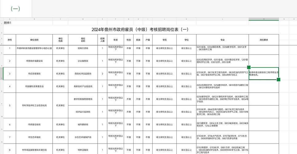 海南一地研究生学历月薪三千