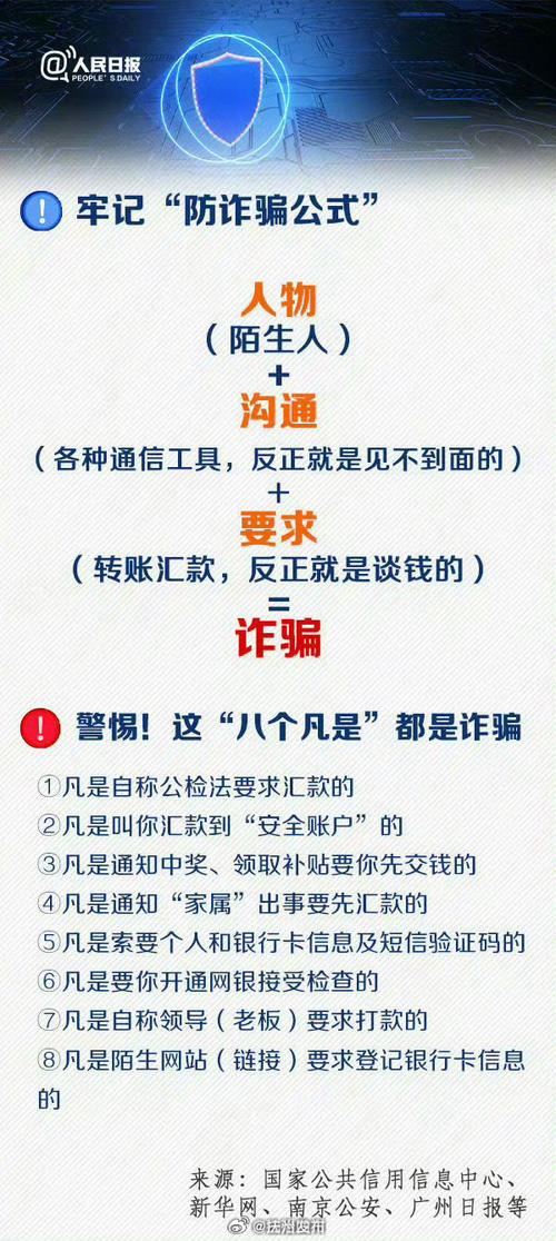 这些诈骗套路专盯你的钱