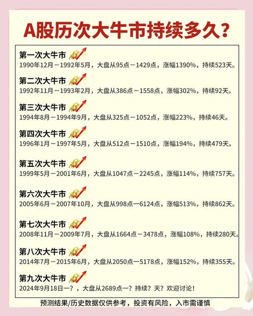 #本轮A股牛市原因是什么#