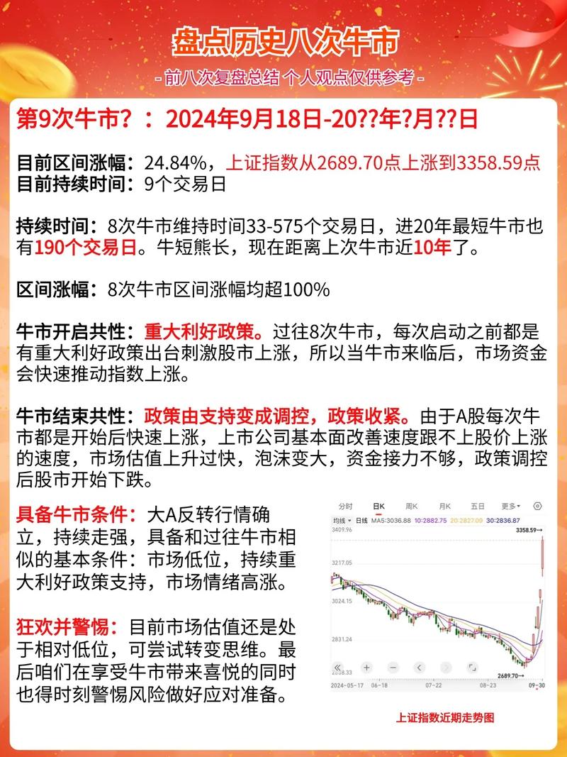 #本轮A股牛市原因是什么#