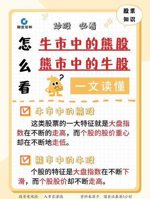 #本轮A股牛市原因是什么#