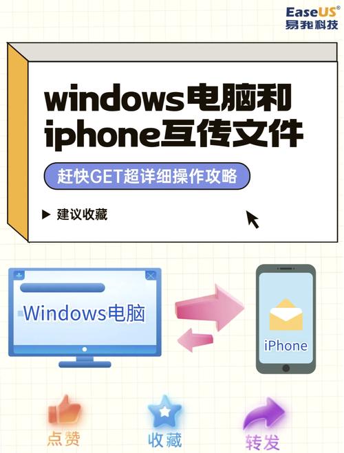 如何连接iphone和电脑